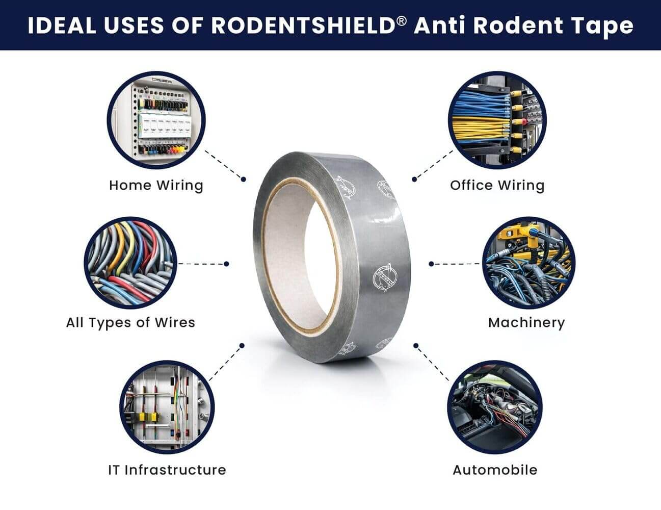 Anti Rodent Tape for Car, Industrial & IT Infrastructure Wiring - Image 3